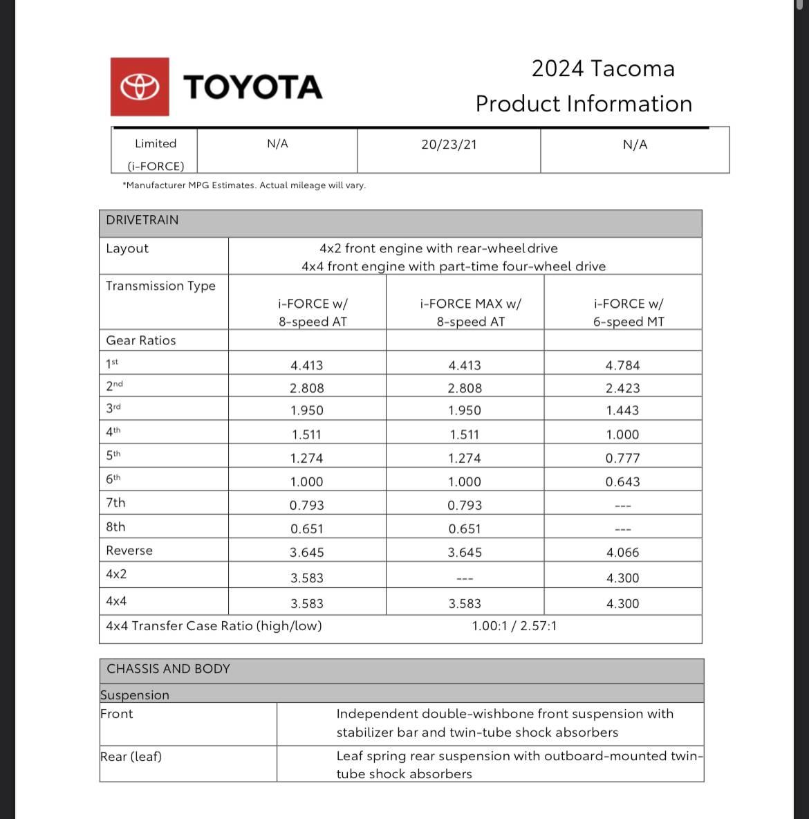 2024 Tacoma How many transmission options do we expect with the new Tacoma? IMG_8417