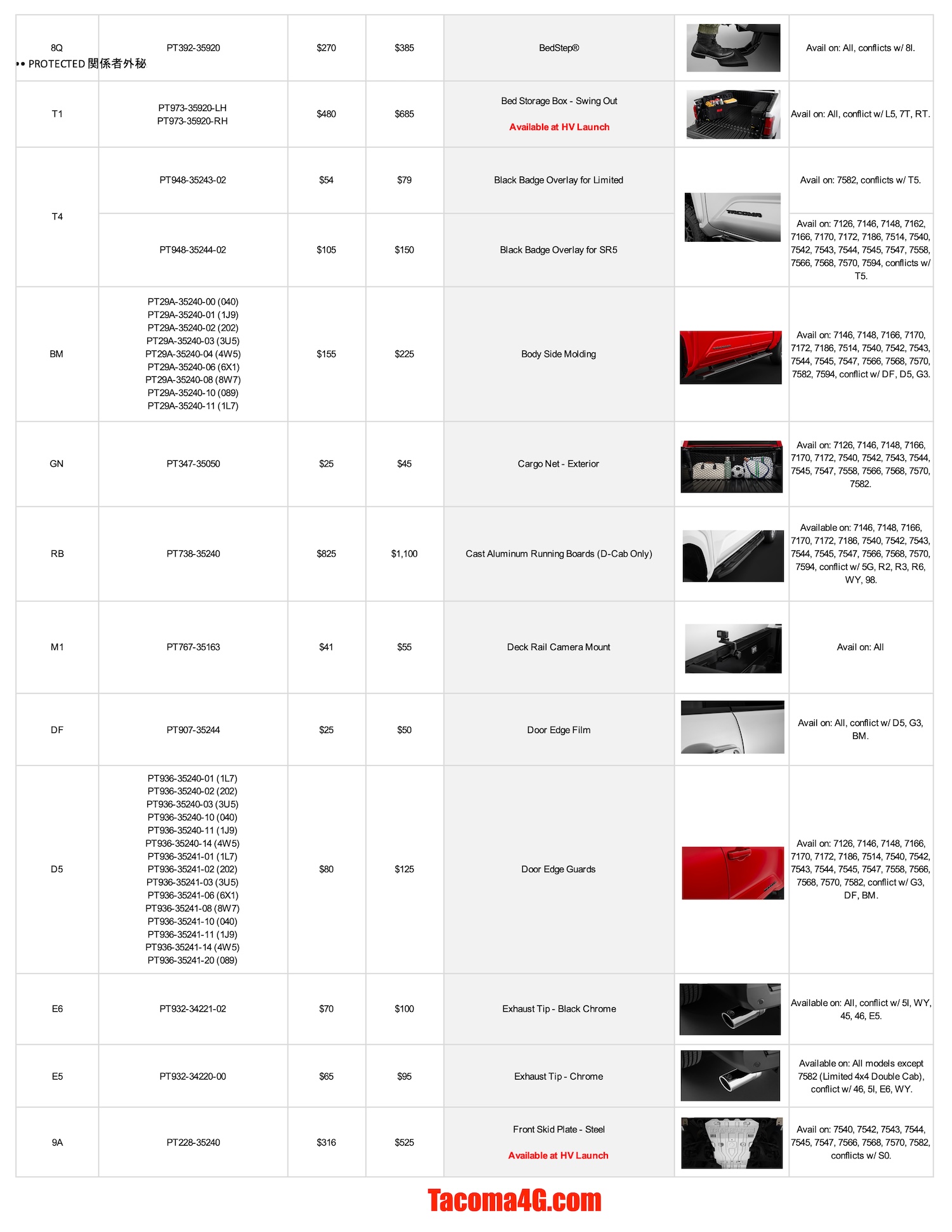 2024 Tacoma 2024 Tacoma Dealer Installed Options (DIO) Accessories Parts Guide + Pricing (Updated 5/7/24) MY24 Tacoma DIO Parts Guide_04_02_24-2
