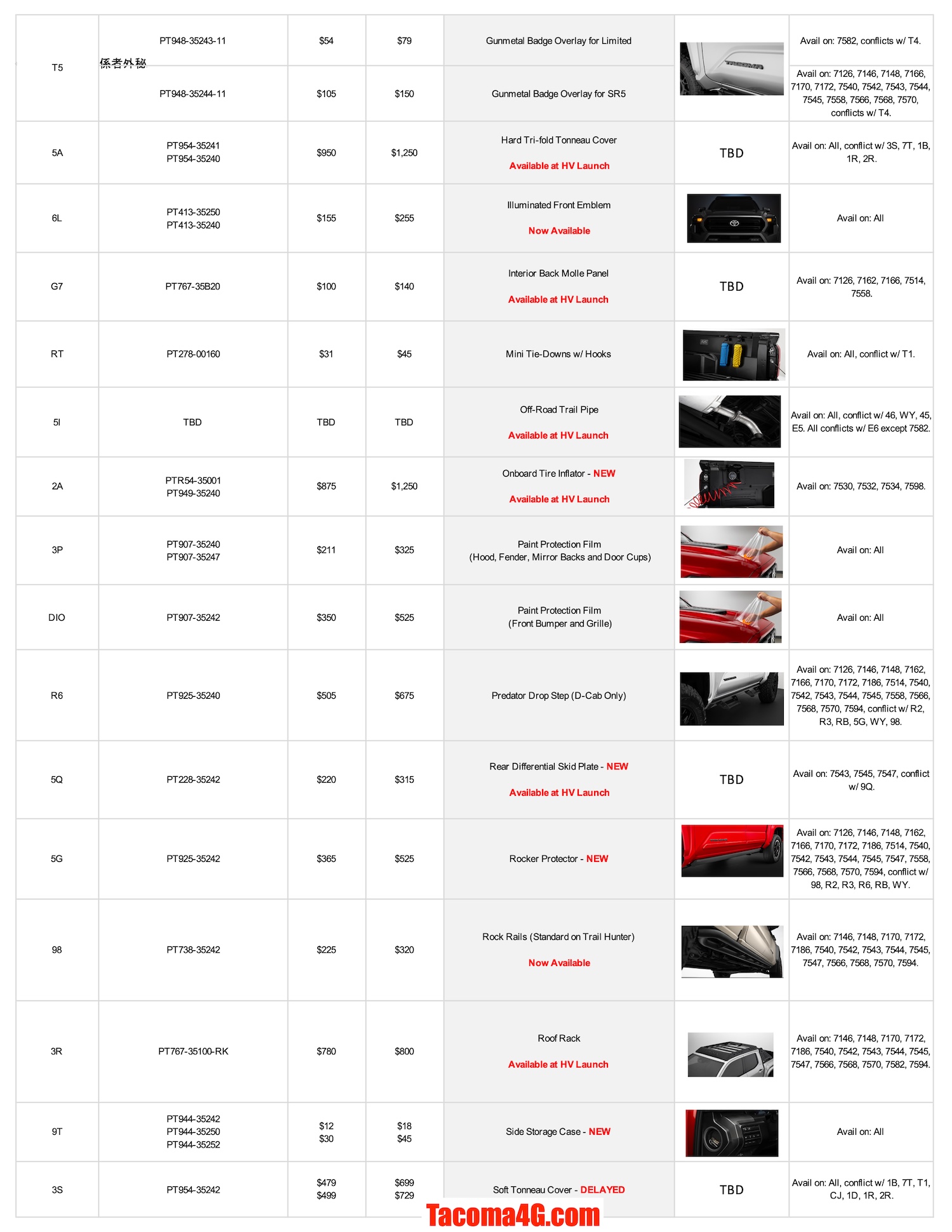 2024 Tacoma 2024 Tacoma Dealer Installed Options (DIO) Accessories Parts Guide + Pricing (Updated 5/7/24) MY24 Tacoma DIO Parts Guide_04_02_24-3