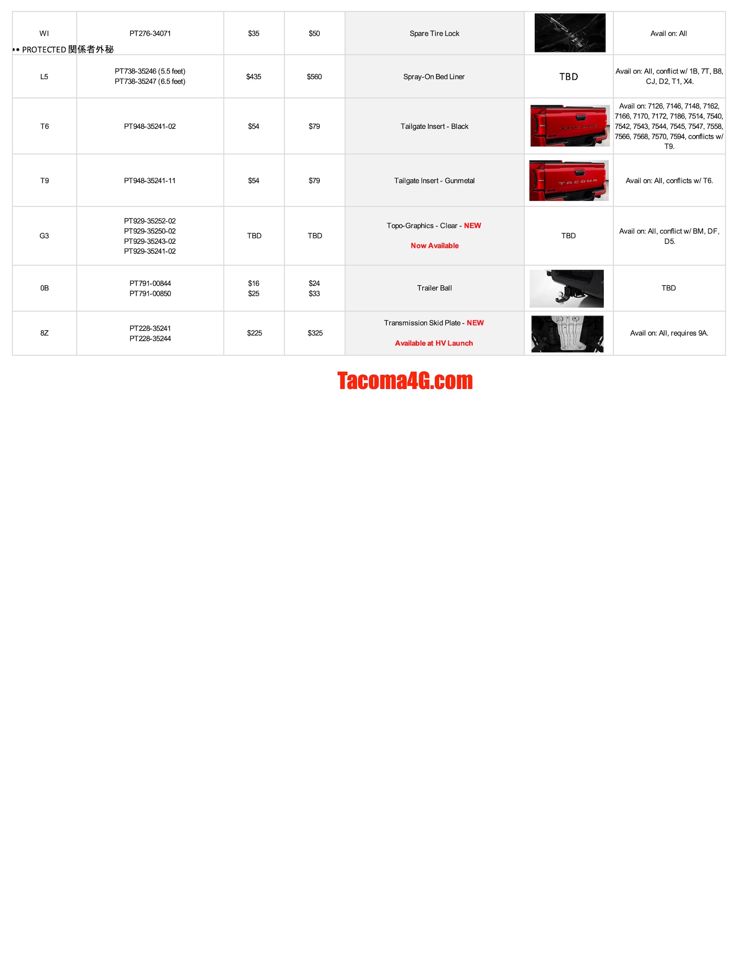 2024 Tacoma 2024 Tacoma Dealer Installed Options (DIO) Accessories Parts Guide + Pricing (Updated 5/7/24) MY24 Tacoma DIO Parts Guide_04_02_24-4