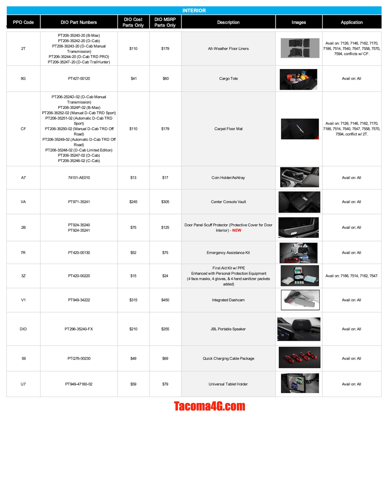 2024 Tacoma 2024 Tacoma Dealer Installed Options (DIO) Accessories Parts Guide + Pricing (Updated 5/7/24) MY24 Tacoma DIO Parts Guide_04_02_24-5