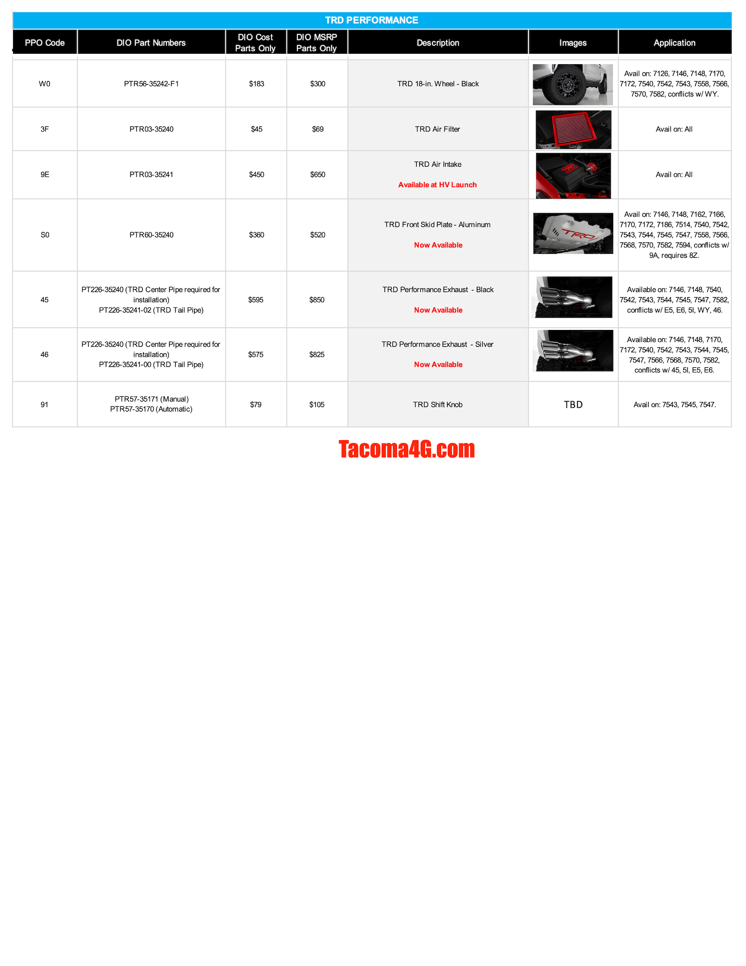 2024 Tacoma 2024 Tacoma Dealer Installed Options (DIO) Accessories Parts Guide + Pricing (Updated 5/7/24) MY24 Tacoma DIO Parts Guide_04_02_24-6