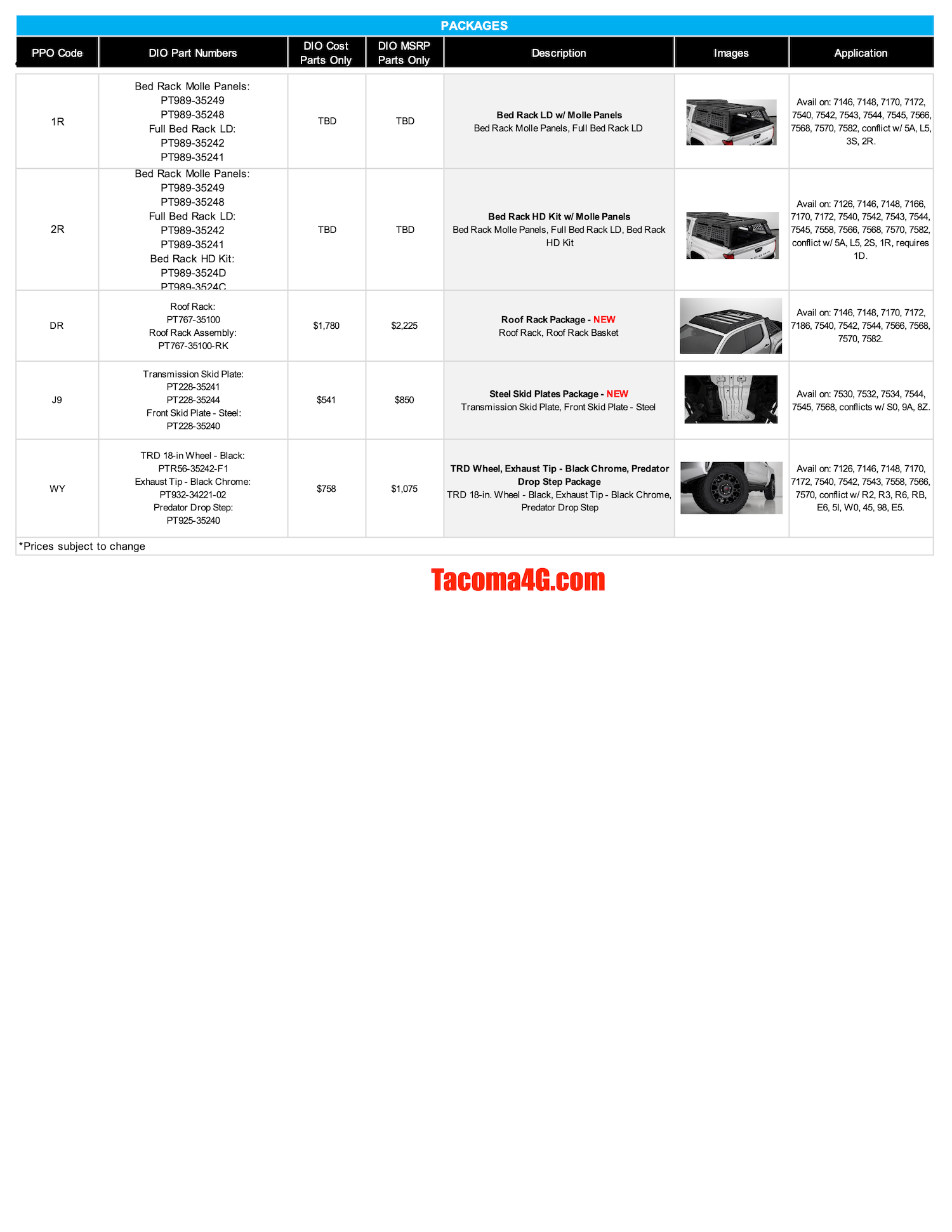 2024 Tacoma 2024 Tacoma Dealer Installed Options (DIO) Accessories Parts Guide + Pricing (Updated 5/7/24) MY24 Tacoma DIO Parts Guide_04_02_24-7