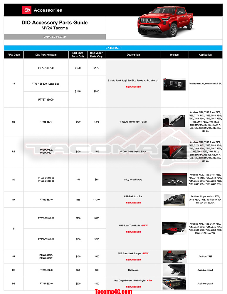 2024 Tacoma 2024 Tacoma Dealer Installed Options (DIO) Accessories Parts Guide + Pricing (Updated 5/7/24) MY24 Tacoma DIO Parts Guide_05_07_24-1