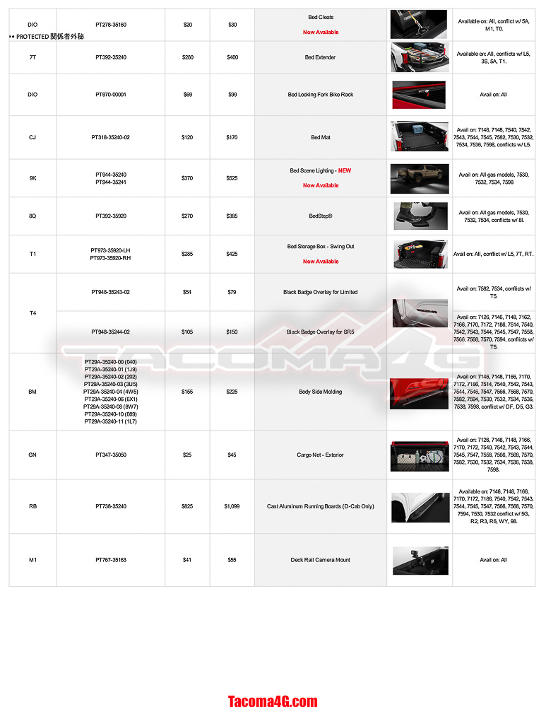 2024 Tacoma 2024 Tacoma Dealer Installed Options (DIO) Accessories Parts Guide + Pricing (Updated 5/7/24) MY24 Tacoma DIO Parts Guide_05_07_24-2