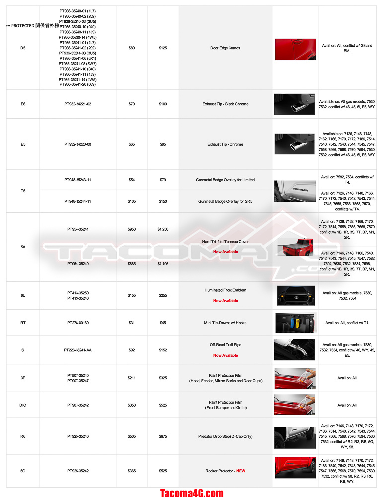 2024 Tacoma 2024 Tacoma Dealer Installed Options (DIO) Accessories Parts Guide + Pricing (Updated 5/7/24) MY24 Tacoma DIO Parts Guide_05_07_24-3