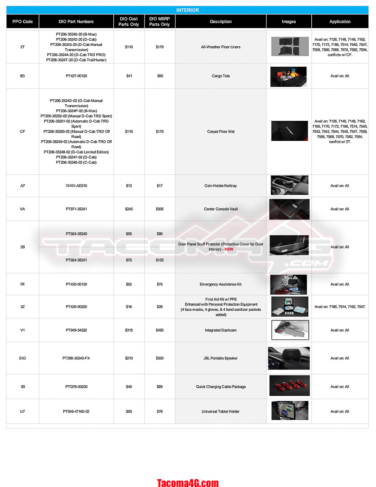 2024 Tacoma 2024 Tacoma Dealer Installed Options (DIO) Accessories Parts Guide + Pricing (Updated 5/7/24) MY24 Tacoma DIO Parts Guide_05_07_24-5