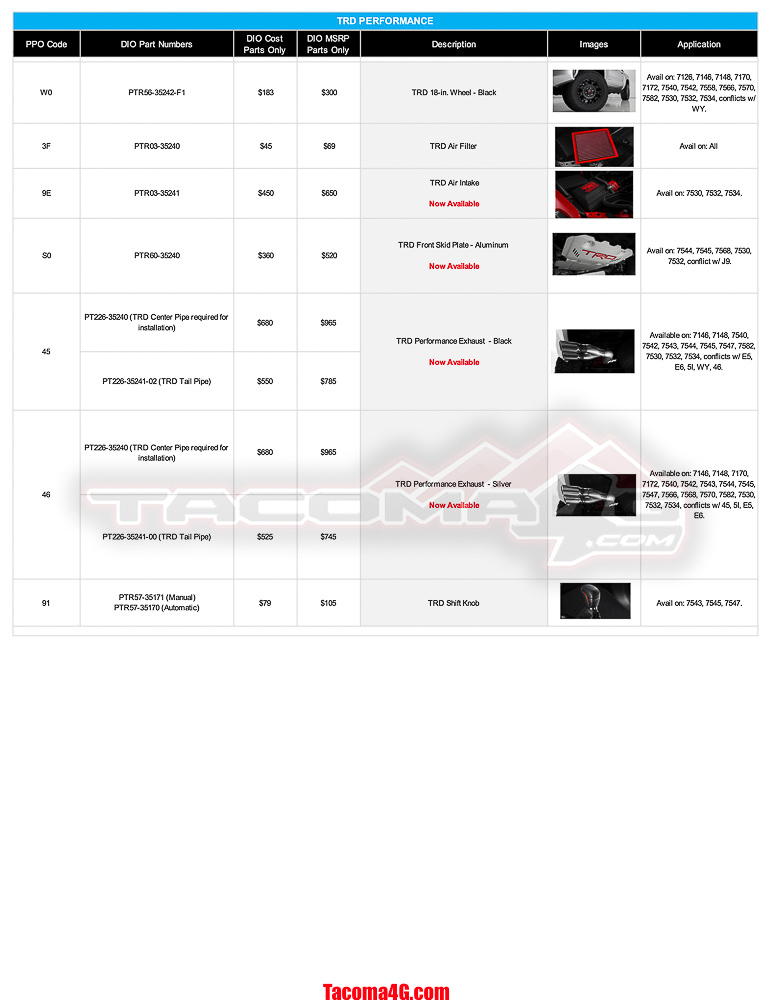 2024 Tacoma 2024 Tacoma Dealer Installed Options (DIO) Accessories Parts Guide + Pricing (Updated 5/7/24) MY24 Tacoma DIO Parts Guide_05_07_24-6