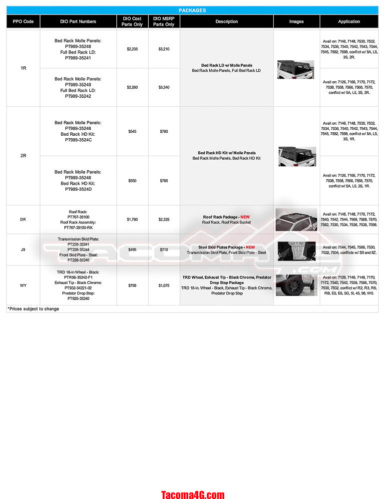 2024 Tacoma 2024 Tacoma Dealer Installed Options (DIO) Accessories Parts Guide + Pricing (Updated 5/7/24) MY24 Tacoma DIO Parts Guide_05_07_24-7