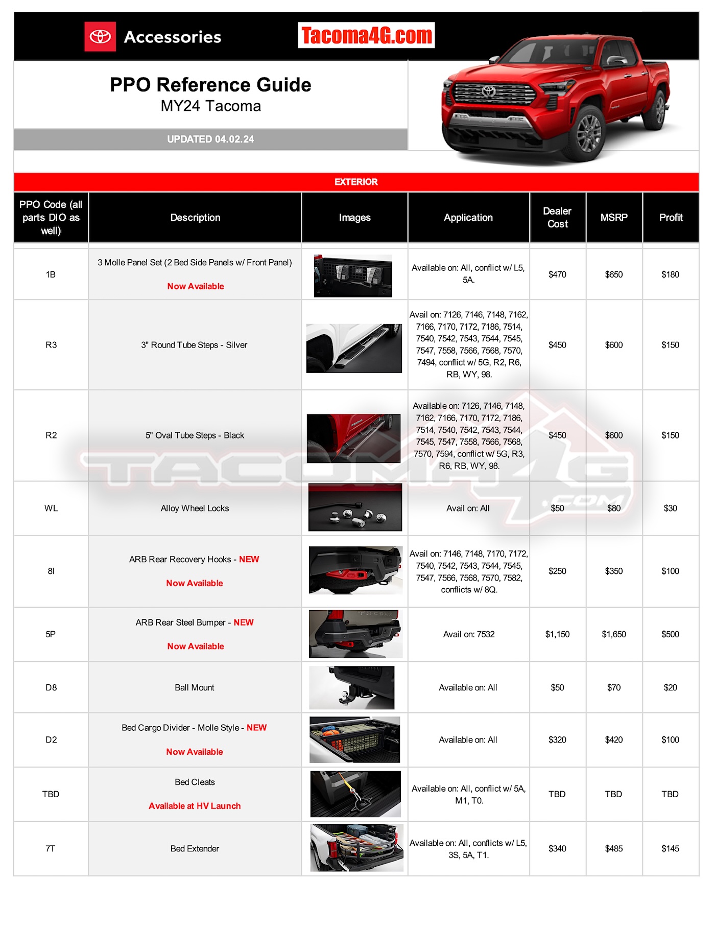 2024 Tacoma 2024 Tacoma Post-Production Options (PPO) Guide - OEM / TRD Accessories Parts + Pricing!  [UPDATED 4-24-24] MY24 Tacoma PPO Guide_04_02_24-1