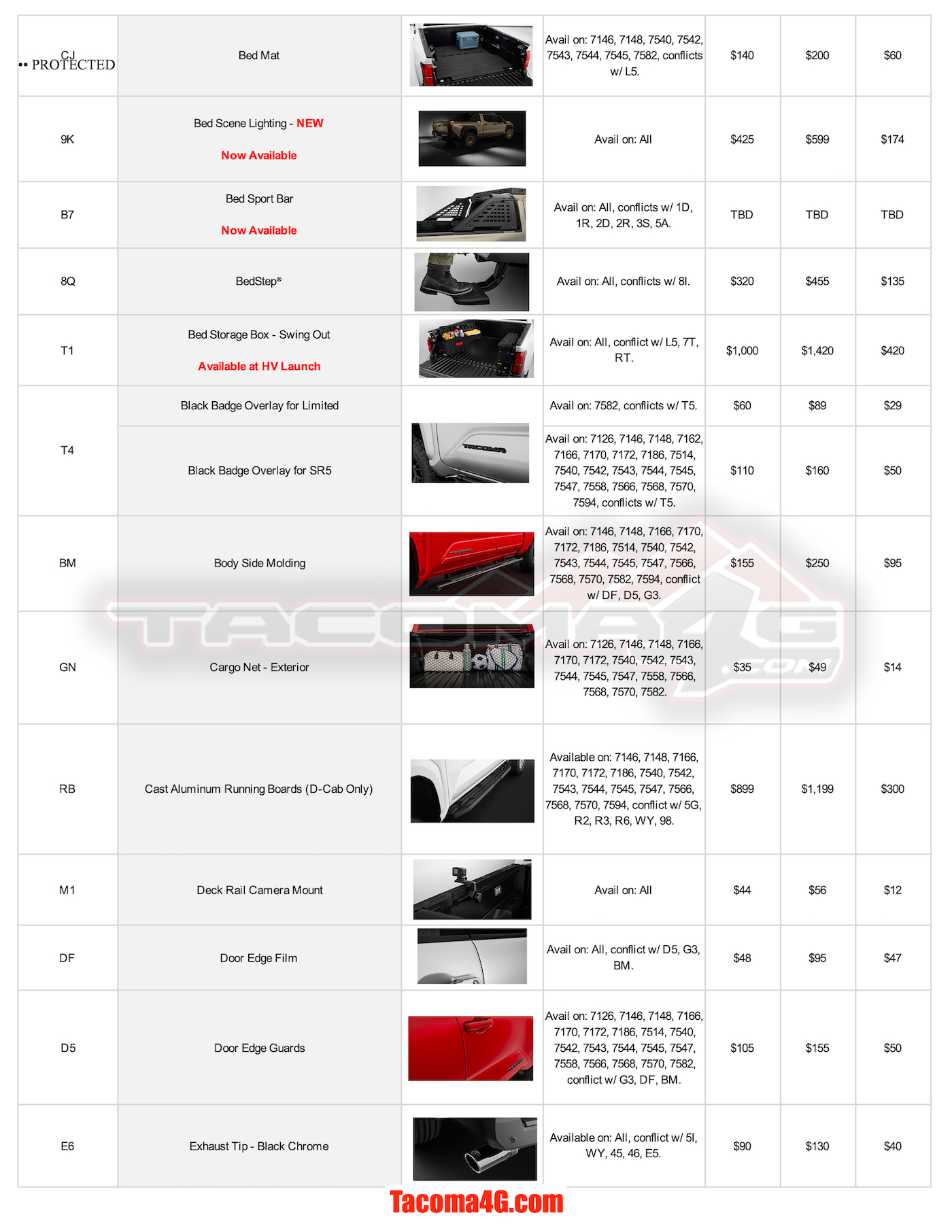 2024 Tacoma 2024 Tacoma Post-Production Options (PPO) Guide - OEM / TRD Accessories Parts + Pricing!  [UPDATED 5-7-24] MY24 Tacoma PPO Guide_04_02_24-2