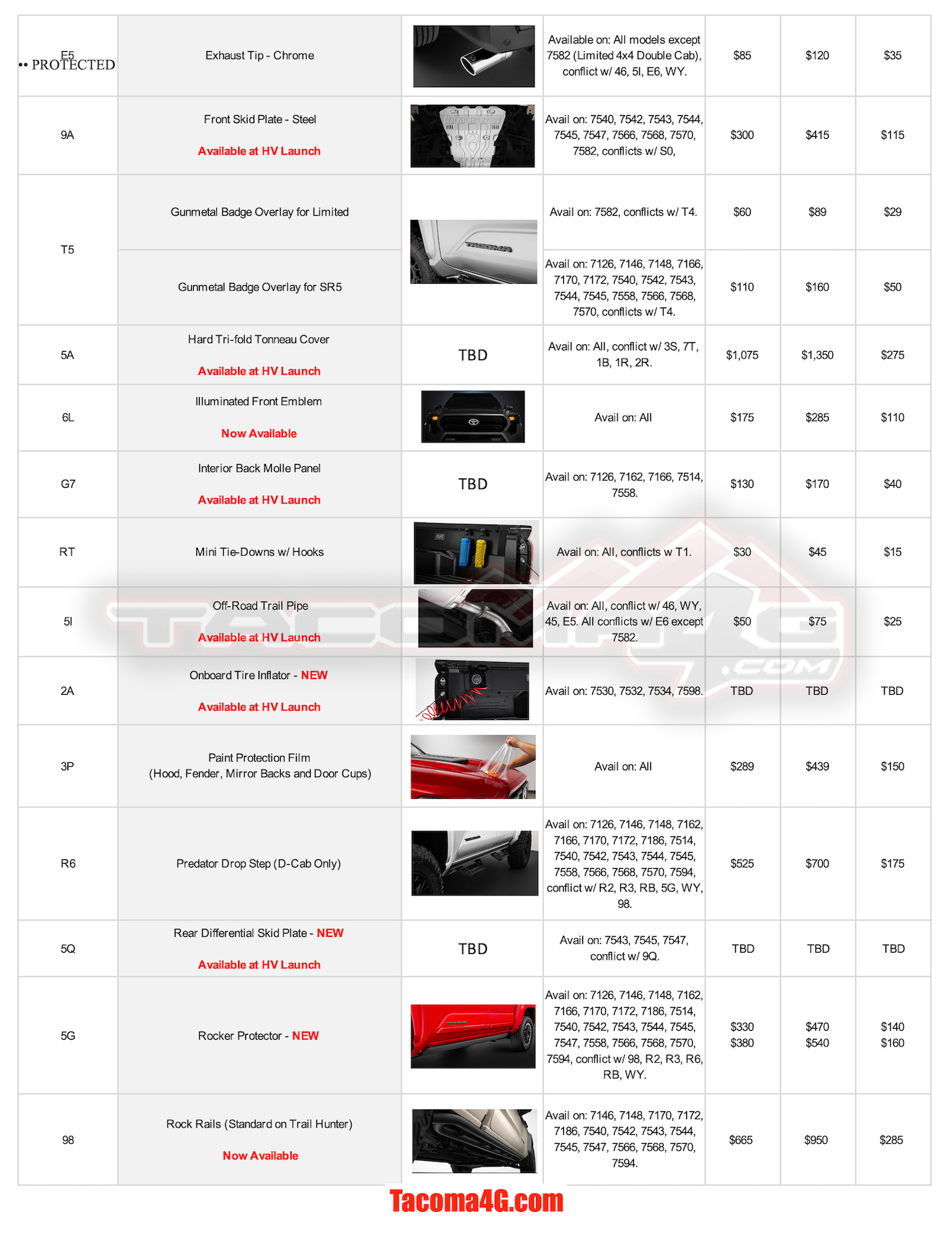 2024 Tacoma 2024 Tacoma Post-Production Options (PPO) Guide - OEM / TRD Accessories Parts + Pricing!  [UPDATED 5-7-24] MY24 Tacoma PPO Guide_04_02_24-3