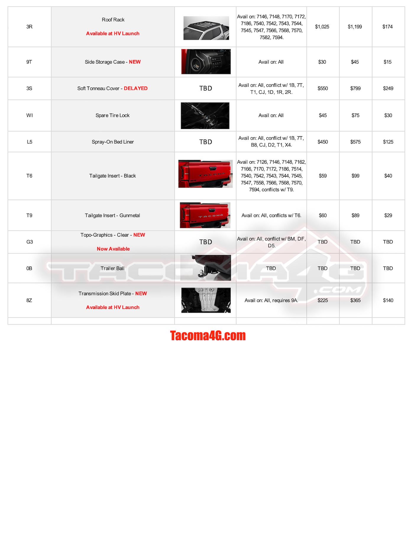 2024 Tacoma 2024 Tacoma Post-Production Options (PPO) Guide - OEM / TRD Accessories Parts + Pricing!  [UPDATED 5-7-24] MY24 Tacoma PPO Guide_04_02_24-4