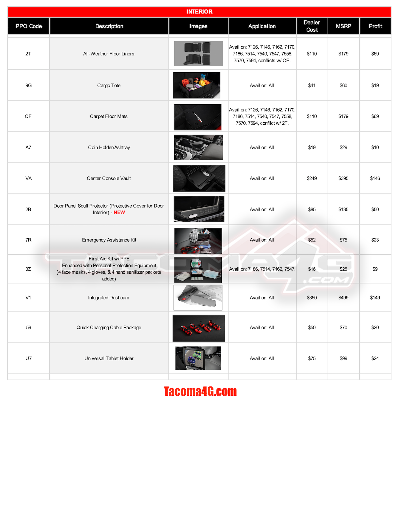 2024 Tacoma 2024 Tacoma Post-Production Options (PPO) Guide - OEM / TRD Accessories Parts + Pricing!  [UPDATED 5-7-24] MY24 Tacoma PPO Guide_04_02_24-5