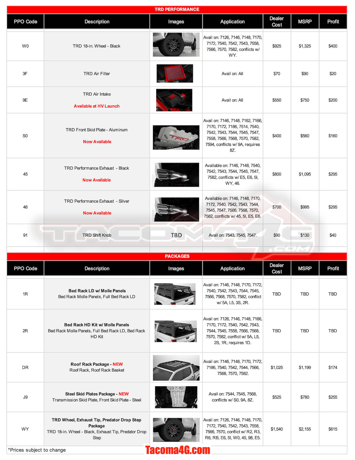 2024 Tacoma 2024 Tacoma Post-Production Options (PPO) Guide - OEM / TRD Accessories Parts + Pricing!  [UPDATED 4-24-24] MY24 Tacoma PPO Guide_04_02_24-6