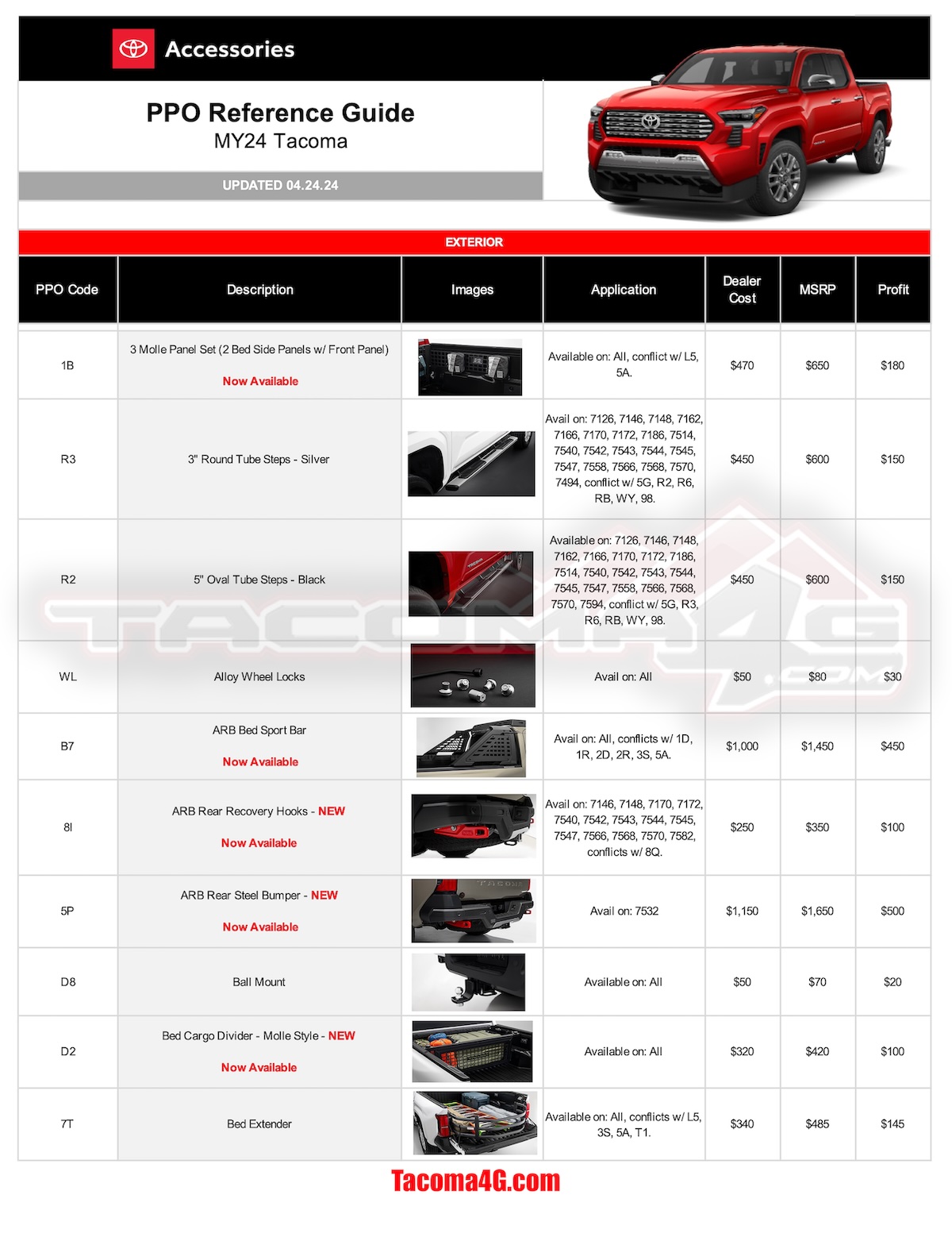 2024 Tacoma 2024 Tacoma Post-Production Options (PPO) Guide - OEM / TRD Accessories Parts + Pricing!  [UPDATED 5-7-24] MY24 Tacoma PPO Guide_04_24_24--1