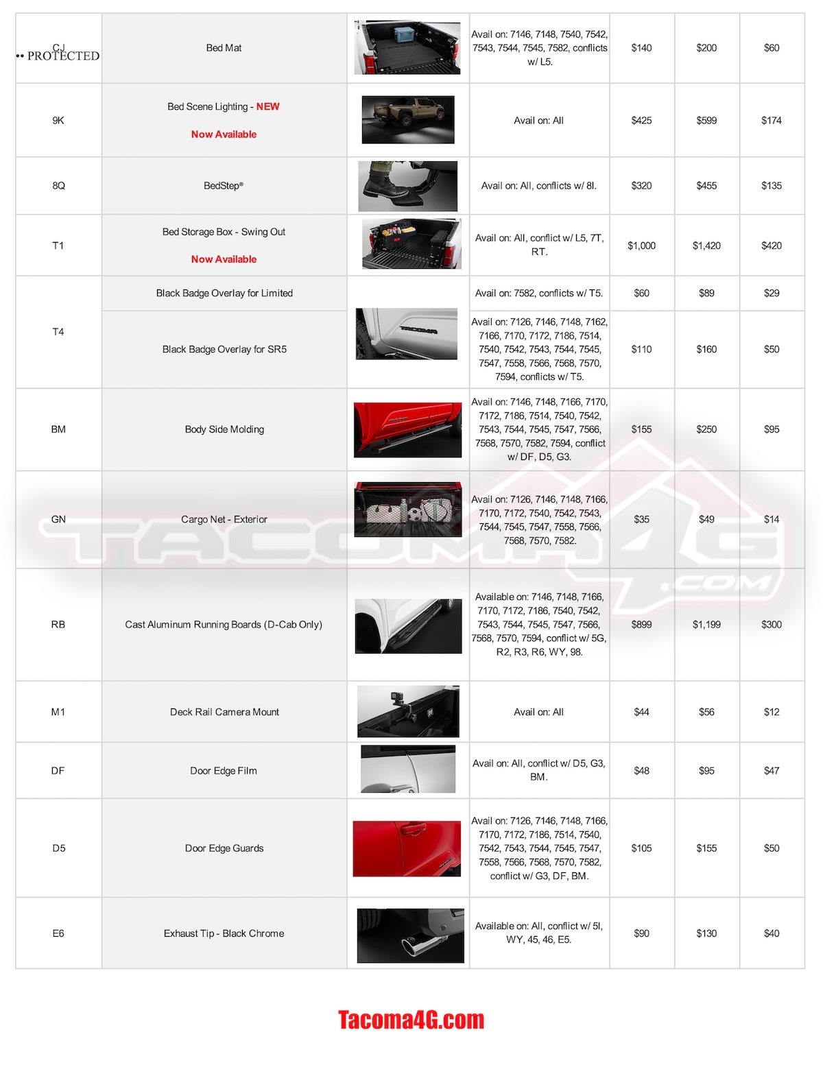 2024 Tacoma 2024 Tacoma Post-Production Options (PPO) Guide - OEM / TRD Accessories Parts + Pricing!  [UPDATED 5-7-24] MY24 Tacoma PPO Guide_04_24_24--2