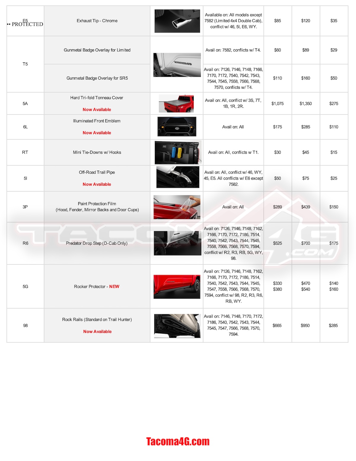 2024 Tacoma 2024 Tacoma Post-Production Options (PPO) Guide - OEM / TRD Accessories Parts + Pricing!  [UPDATED 5-7-24] MY24 Tacoma PPO Guide_04_24_24--5
