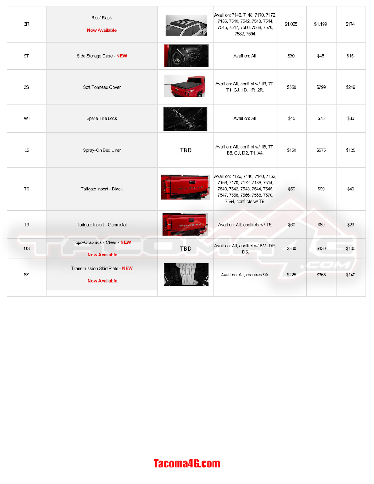 2024 Tacoma 2024 Tacoma Post-Production Options (PPO) Guide - OEM / TRD Accessories Parts + Pricing!  [UPDATED 5-7-24] MY24 Tacoma PPO Guide_04_24_24--6