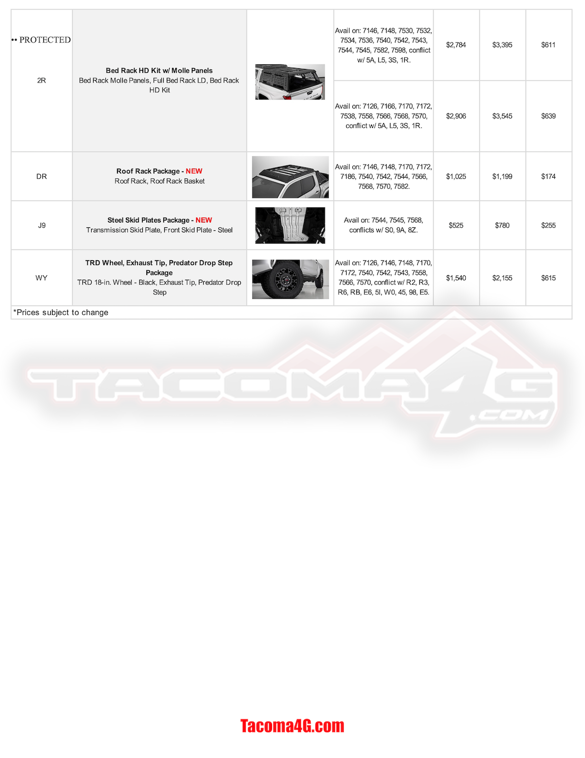 2024 Tacoma 2024 Tacoma Post-Production Options (PPO) Guide - OEM / TRD Accessories Parts + Pricing!  [UPDATED 5-7-24] MY24 Tacoma PPO Guide_04_24_24--7