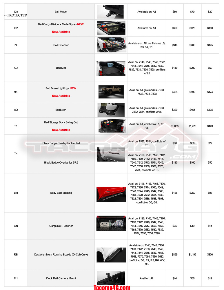 2024 Tacoma 2024 Tacoma Post-Production Options (PPO) Guide - OEM / TRD Accessories Parts + Pricing!  [UPDATED 5-7-24] MY24 Tacoma PPO Guide_05_07_24-2