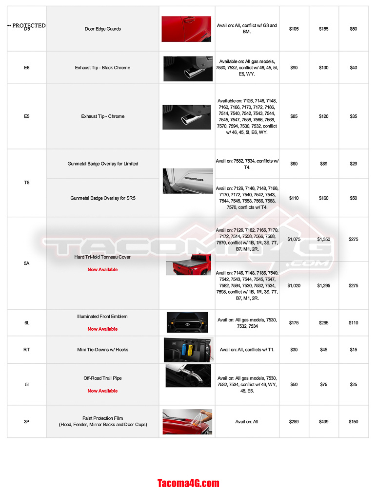 2024 Tacoma 2024 Tacoma Post-Production Options (PPO) Guide - OEM / TRD Accessories Parts + Pricing!  [UPDATED 5-7-24] MY24 Tacoma PPO Guide_05_07_24-3
