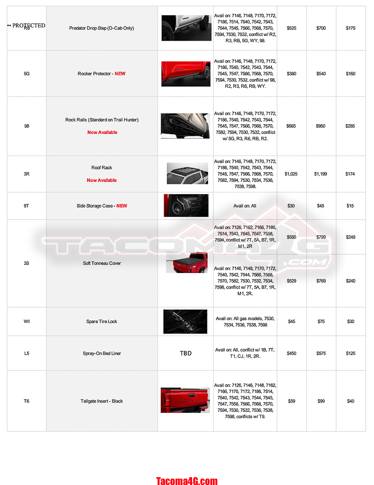 2024 Tacoma 2024 Tacoma Post-Production Options (PPO) Guide - OEM / TRD Accessories Parts + Pricing!  [UPDATED 5-7-24] MY24 Tacoma PPO Guide_05_07_24-4