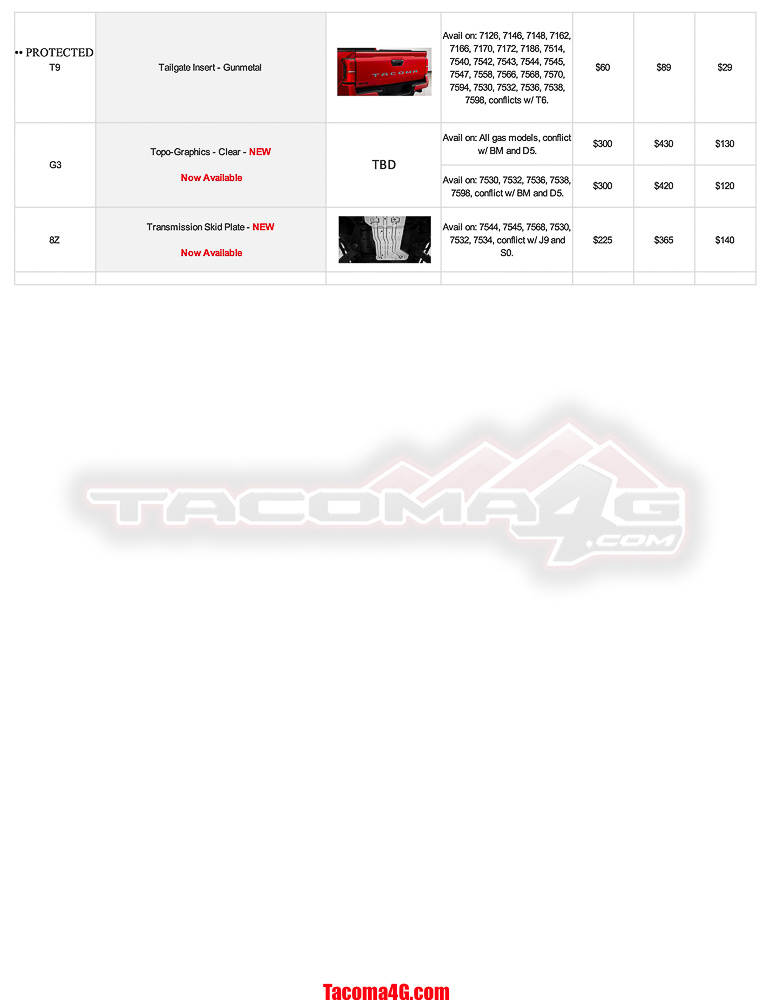 2024 Tacoma 2024 Tacoma Post-Production Options (PPO) Guide - OEM / TRD Accessories Parts + Pricing!  [UPDATED 5-7-24] MY24 Tacoma PPO Guide_05_07_24-5