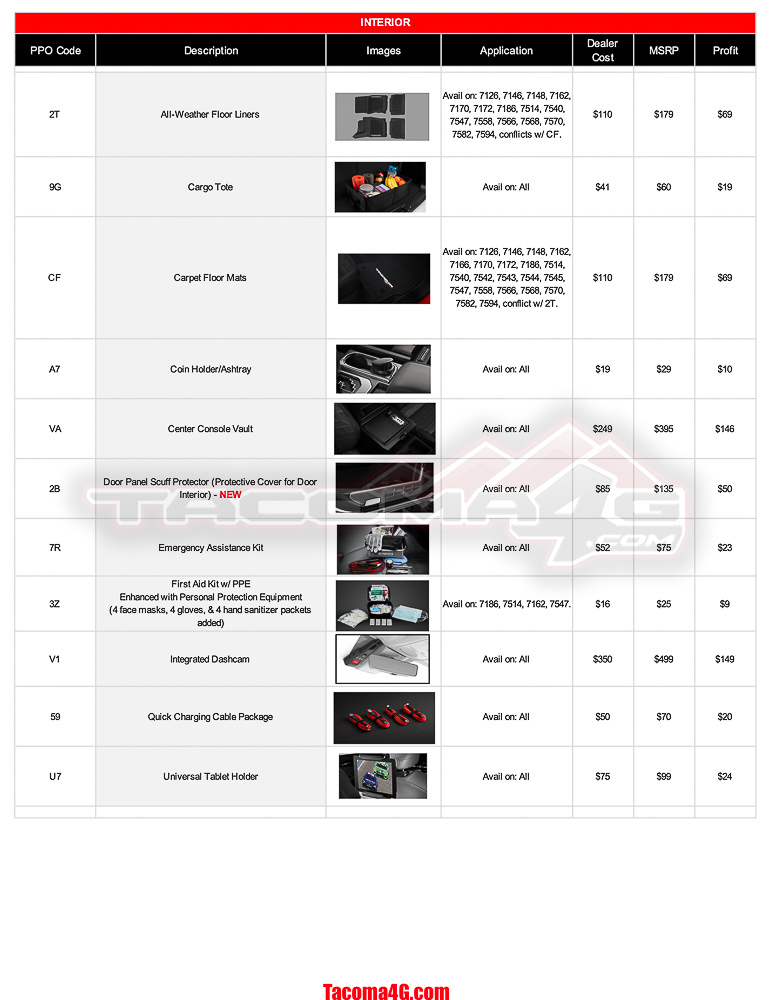 2024 Tacoma 2024 Tacoma Post-Production Options (PPO) Guide - OEM / TRD Accessories Parts + Pricing!  [UPDATED 5-7-24] MY24 Tacoma PPO Guide_05_07_24-6