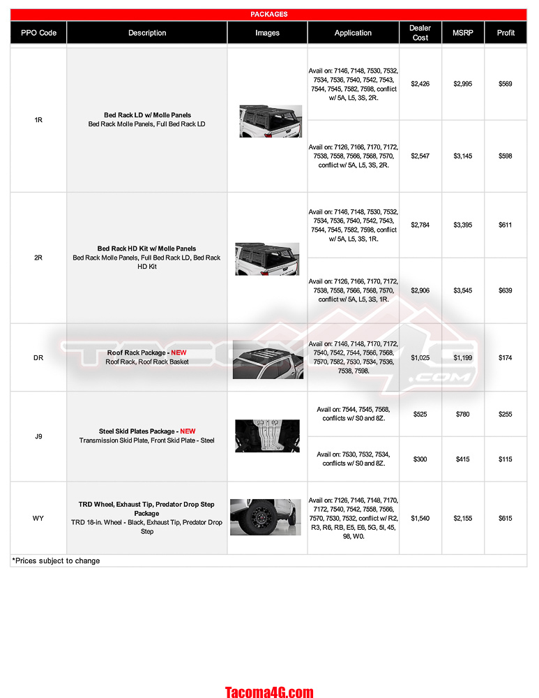 2024 Tacoma 2024 Tacoma Post-Production Options (PPO) Guide - OEM / TRD Accessories Parts + Pricing!  [UPDATED 5-7-24] MY24 Tacoma PPO Guide_05_07_24-8