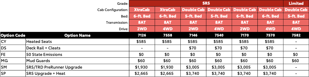 2024 Tacoma 2024 Tacoma Limited Specs, Price, MPG, Options/Packages, Features, Photos & Videos Screenshot 2023-11-30 at 4.27.50 PM