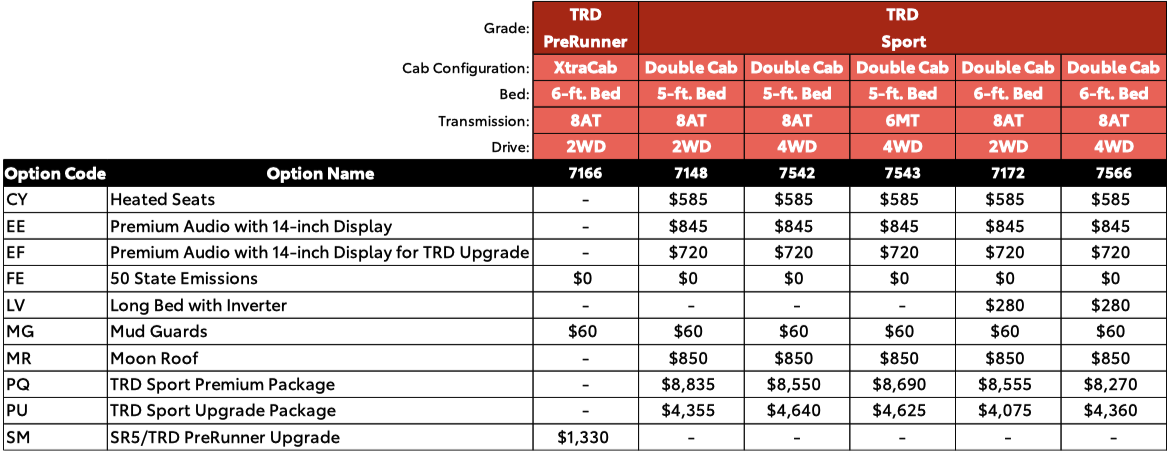 2024 Tacoma 2024 Tacoma TRD SPORT - Specs, Price (TBA), Features, Photos & Videos Screenshot 2023-12-04 at 2.43.57 PM