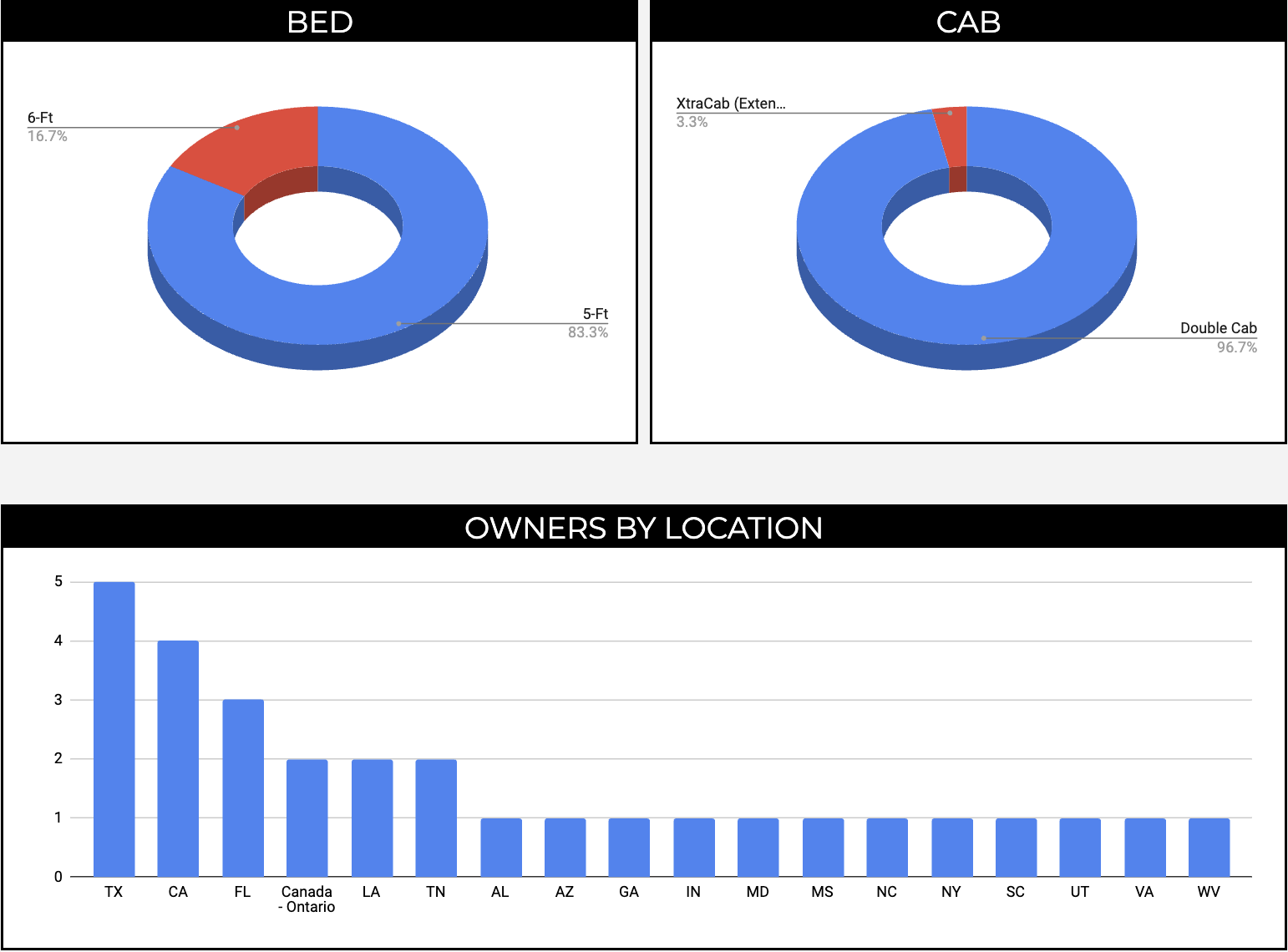 2024 Tacoma 2024+ Tacoma 4th Gen OWNERS Registry List & Stats [Add Yours]! 📊 Screenshot 2024-03-03 at 10.17.43 AM