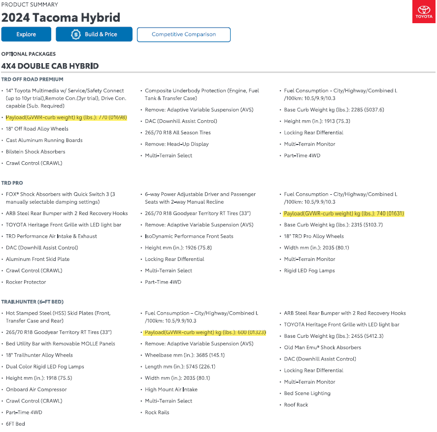 2024 Tacoma Hybrid iForce Max Models' Curb Weights, GVWR, Payload Published Screenshot 2024-05-11 074910