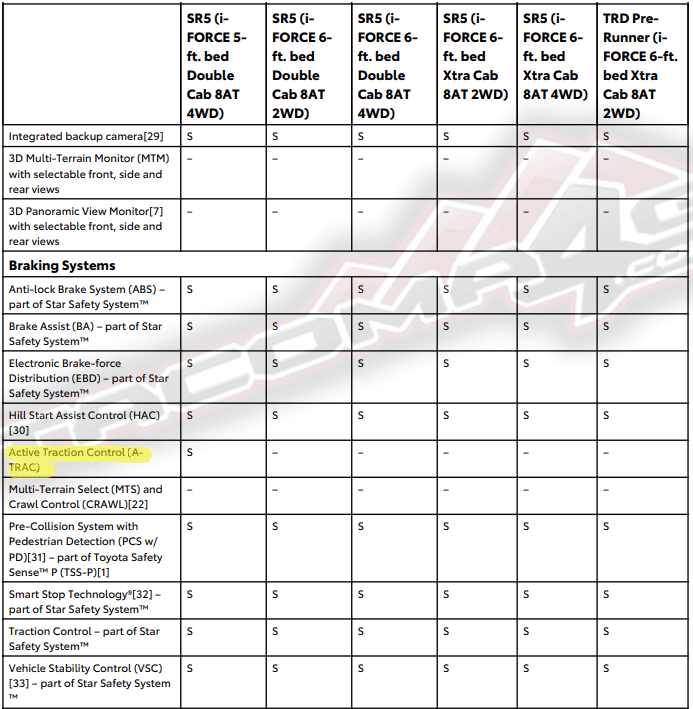 2024 Tacoma The 2024 Tacoma SOURCEBOOK - Features, Options, Packages, Specs 📒 Screenshot