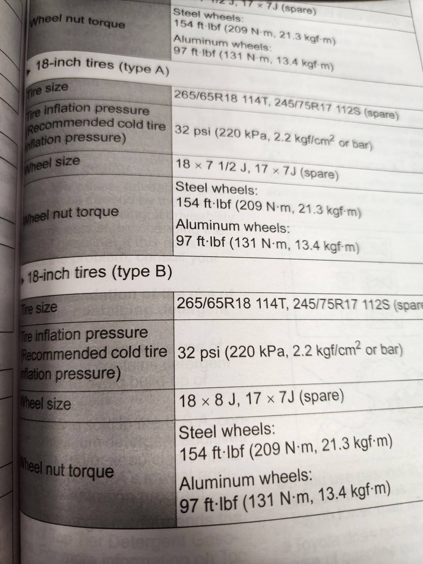 2024 Tacoma What are Type A and Type B tires? thumbnail_20240416_145301