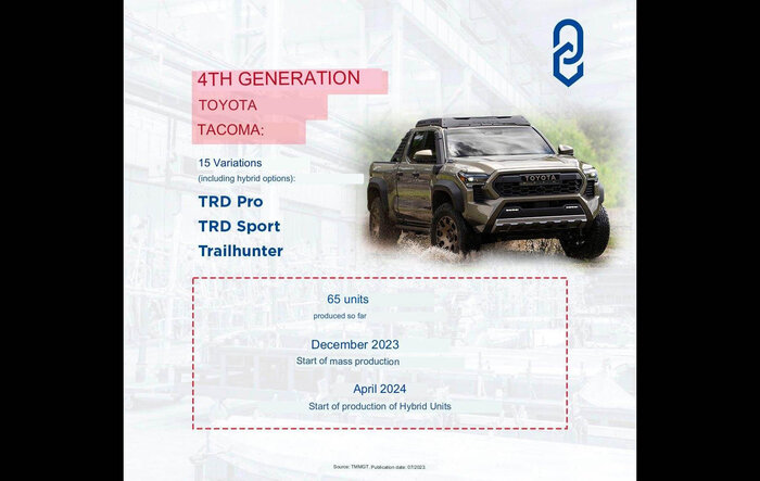 2024 Tacoma production begins December 2023. Hybrid Tacoma production starts April 2024.