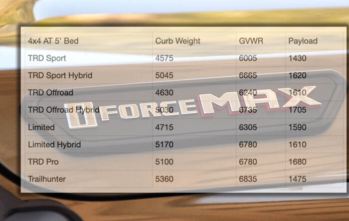 Hybrid iForce Max Models' Curb Weights, GVWR, Payload Published