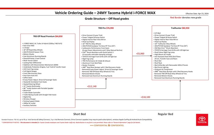 Updated: Canadian Hybrid Tacoma Ordering Guide with Pricing (April 2024)