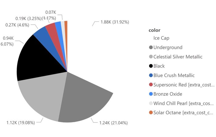 2024 Tacoma 4th Gen Color Allocations Popularity (based on inventory)